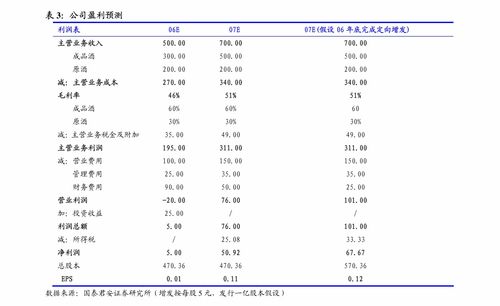 博濟醫藥簽署硝石甘膽顆粒技術合同，強化創新協同與關聯交易